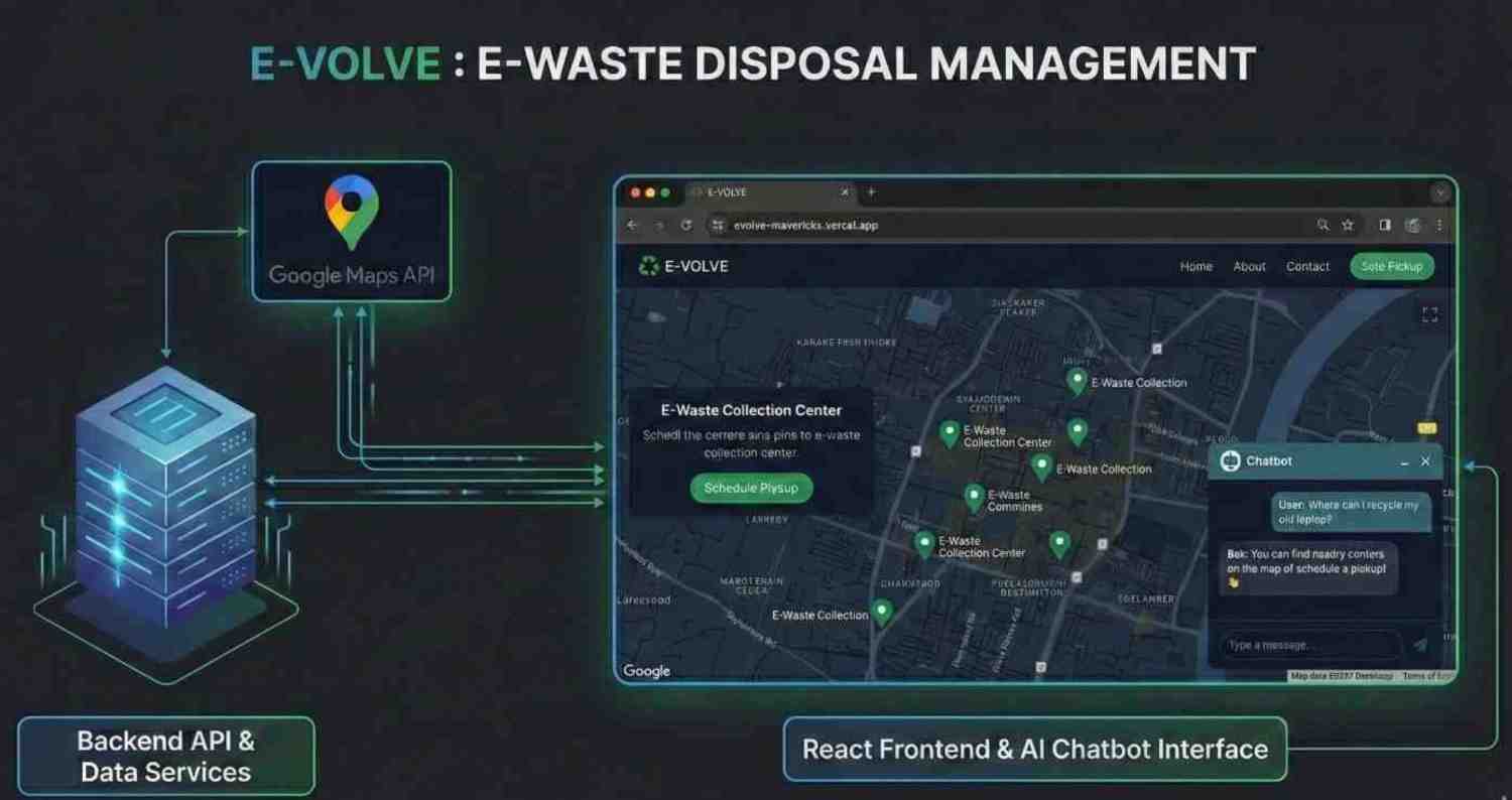 E-Volve (E-Waste Disposal Management)